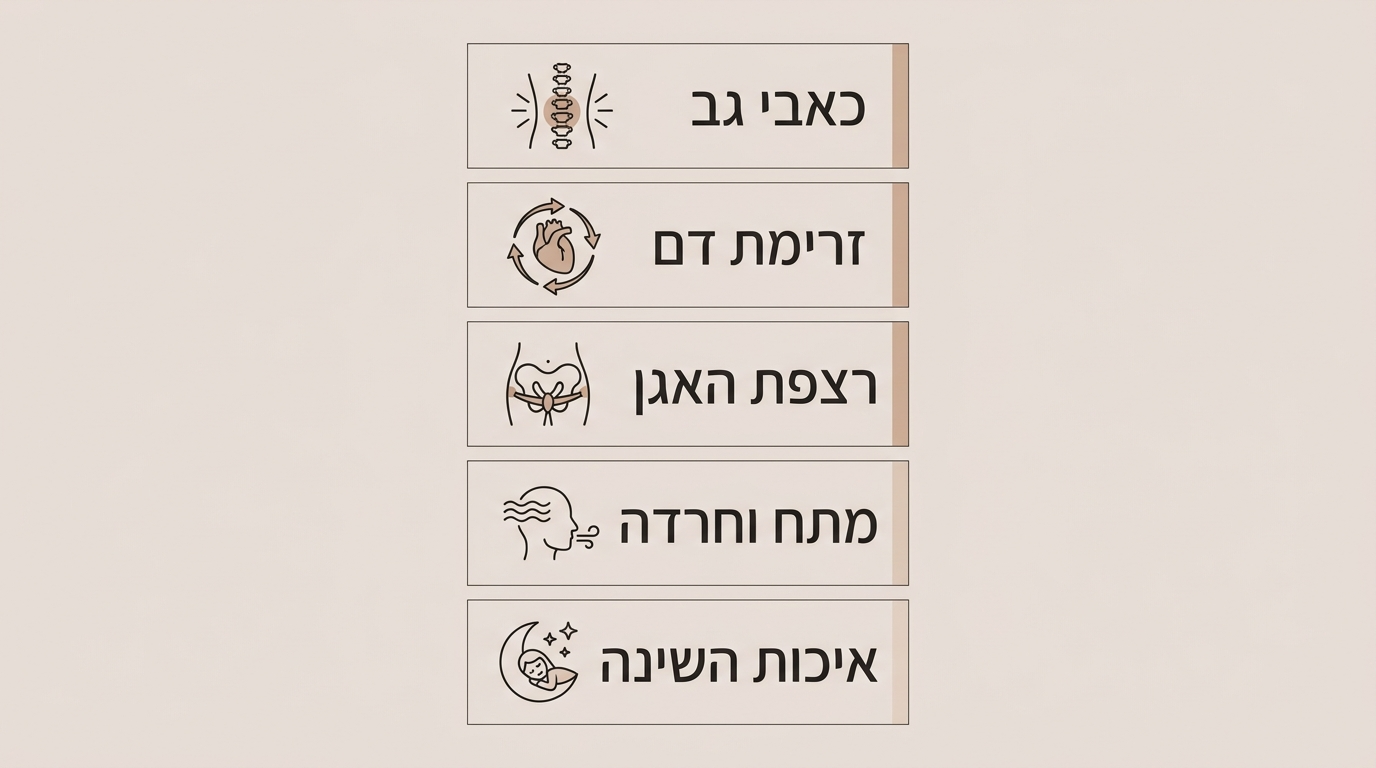 חמישה יתרונות מוכחים של תרגול יוגה בהריון
