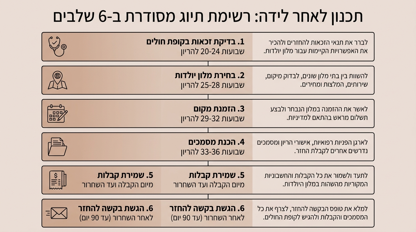 תכנון מראש - צ'קליסט מקיף ליולדת