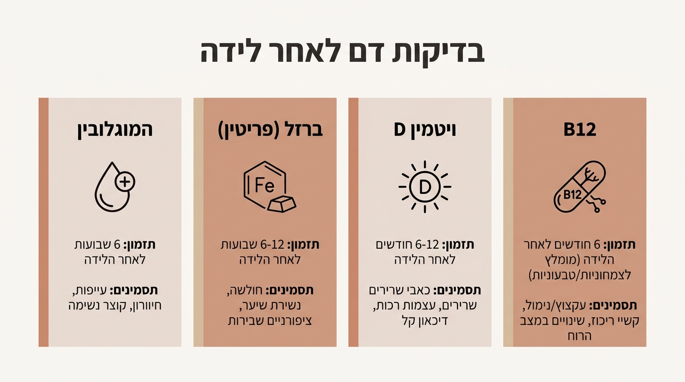 בדיקות ומדדים חשובים לאחר לידה – מדריך מקצועי